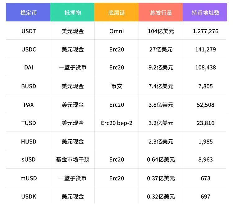 DeFi观察:稳定币是连接虚拟与现实的桥梁