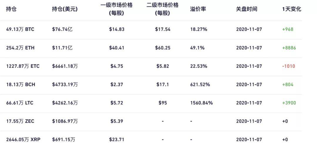 这一波上涨,DeFi反弹如此迅猛,有什么深意吗?