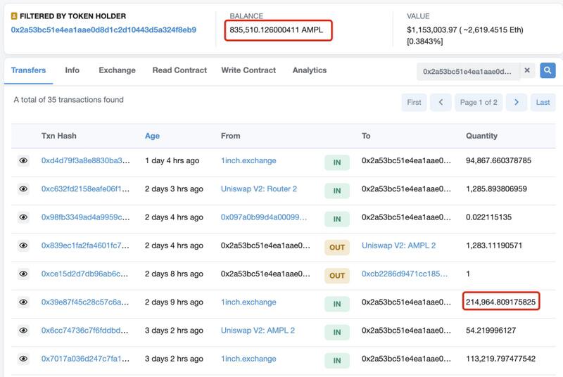 BTC和ETH大涨吸引眼球,而AMPL悄悄地涨了80%,却无人问津