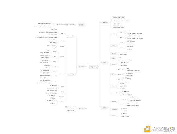 Conflux社区负责人坤坤：“ShuttleFlow”的跨链协议将推进DeFi 生态的发展
