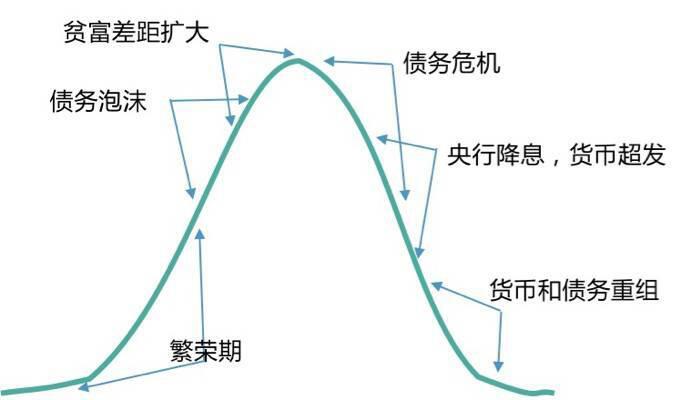 负利率时代,DeFi会是资本向加密货币迁徙的燎原星火吗?