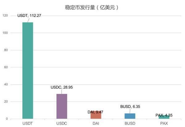 负利率时代,DeFi会是资本向加密货币迁徙的燎原星火吗?