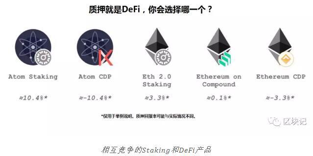 Staking和DeFi能共存吗?