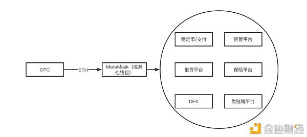 DeFi 交易市场与监管危机