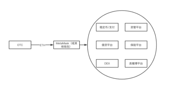 一文了解DeFi交易市场与监管危机