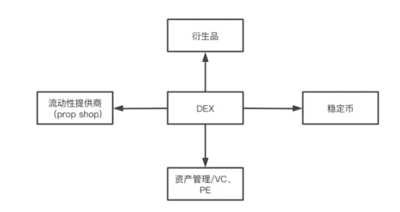 一文了解DeFi交易市场与监管危机