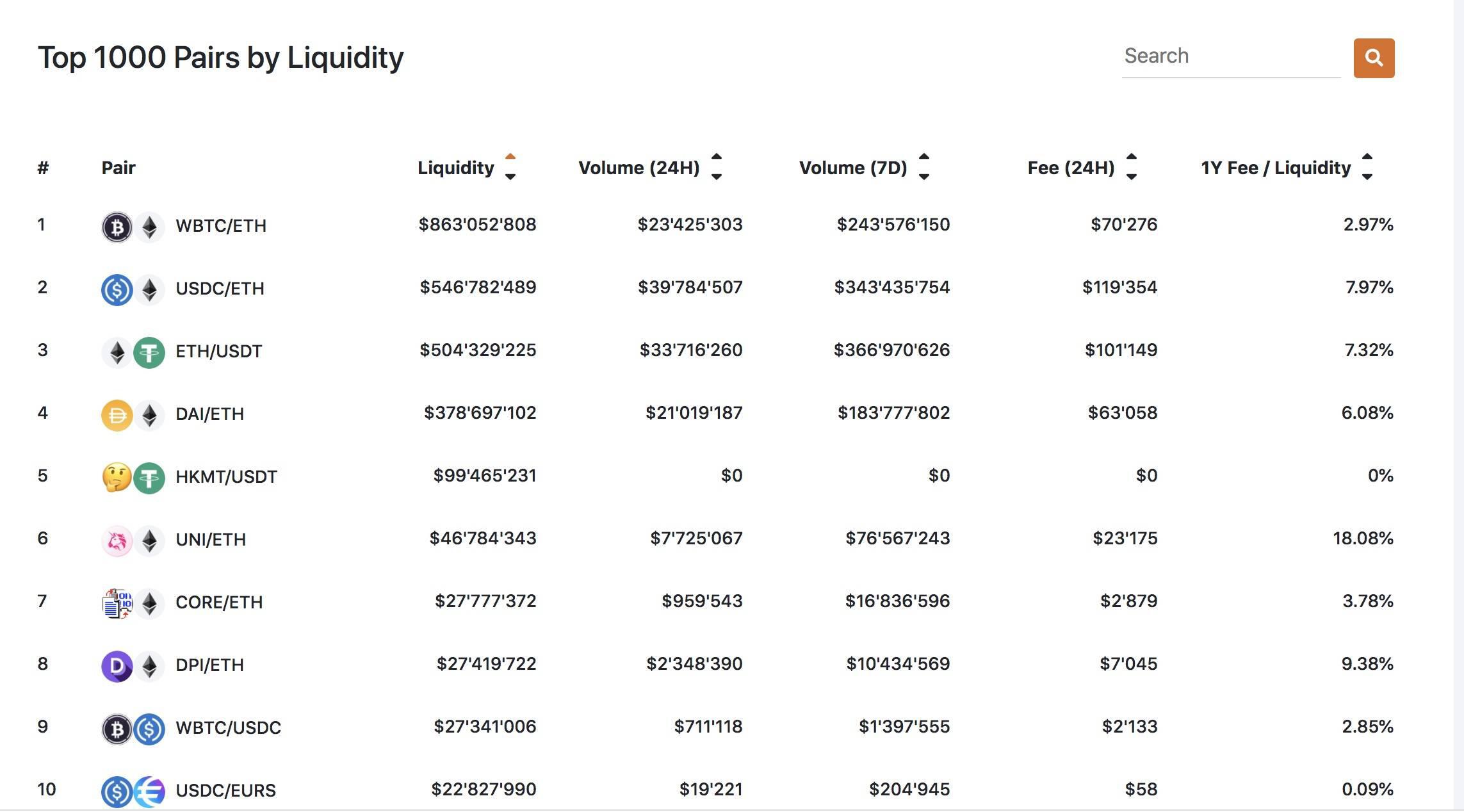 使用LCX DeFi终端实现Uniswap的限价交易