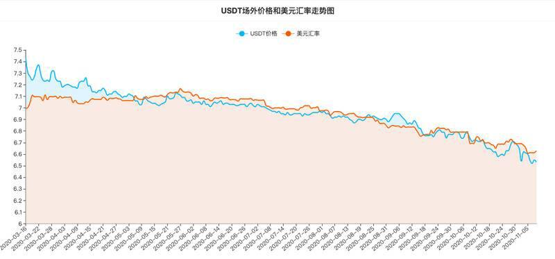 老主流币持续萎靡,DeFi代币回春大幅拉升