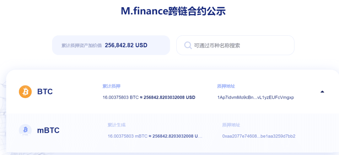 BTC破16000美元,DeFi锁仓量上一个高度,跨链挖矿在路上