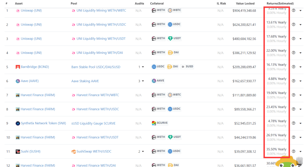 BTC破16000美元,DeFi锁仓量上一个高度,跨链挖矿在路上