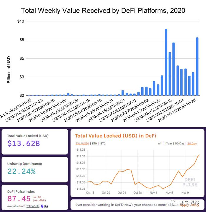 以惊人速度增长的DeFi,未来如何应对合规性要求?