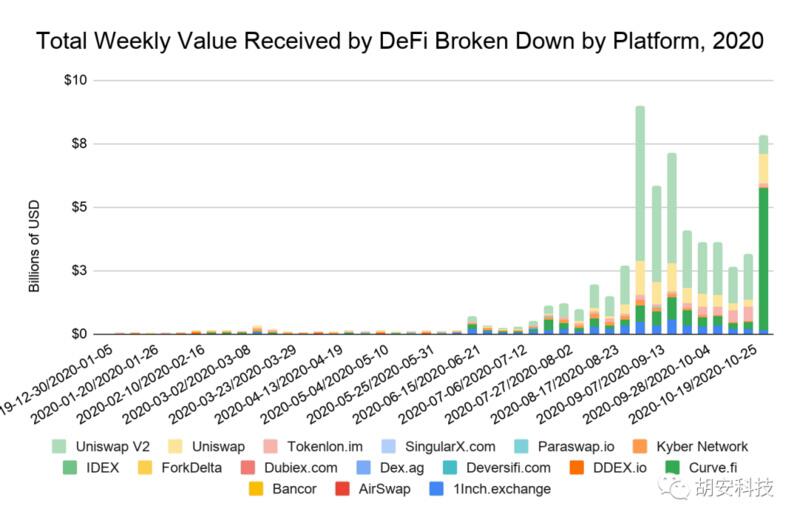 以惊人速度增长的DeFi,未来如何应对合规性要求?