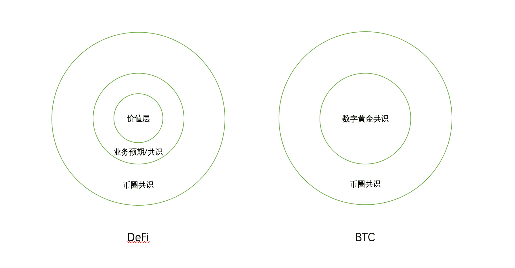 大反弹!龙头项目绝地反击,DeFi第二春要开启了吗?