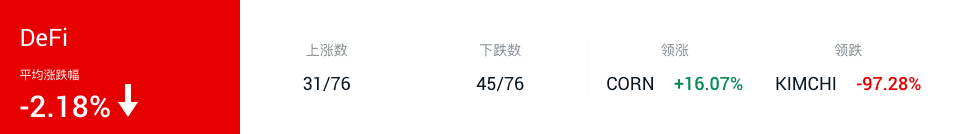 比特币突破1.6万美元,DeFi却被攻击不停!项目方:我太难了