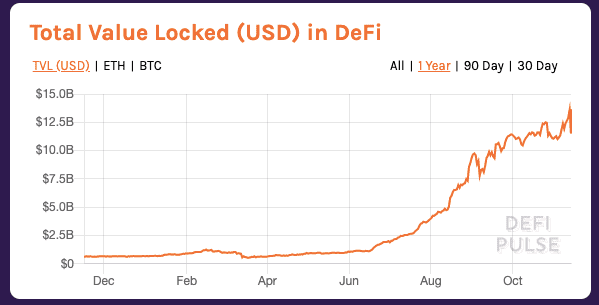 DeFi后半场:龙头项目价值回归 细分项目层出不穷