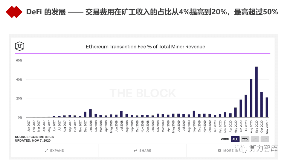 以DeFi为代表的新金融能为金融业哪些启发?