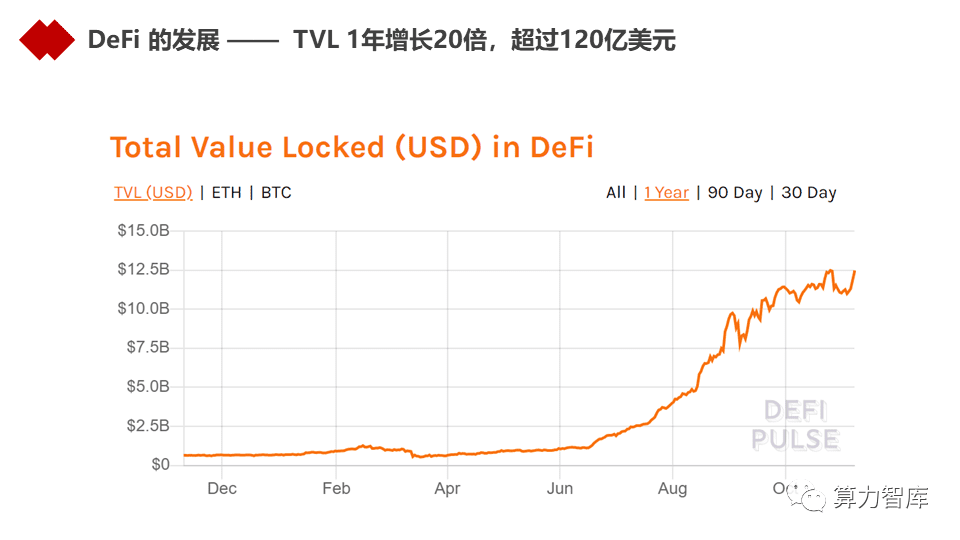 以DeFi为代表的新金融能为金融业哪些启发?