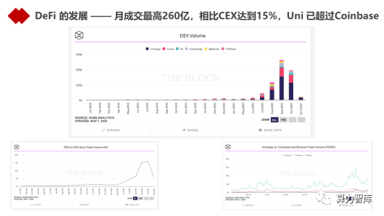 以DeFi为代表的新金融能为金融业哪些启发?
