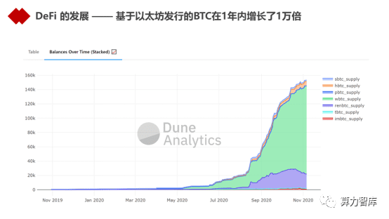 以DeFi为代表的新金融能为金融业哪些启发?
