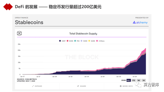 以DeFi为代表的新金融能为金融业哪些启发?