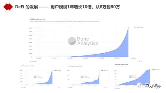以DeFi为代表的新金融能为金融业哪些启发?