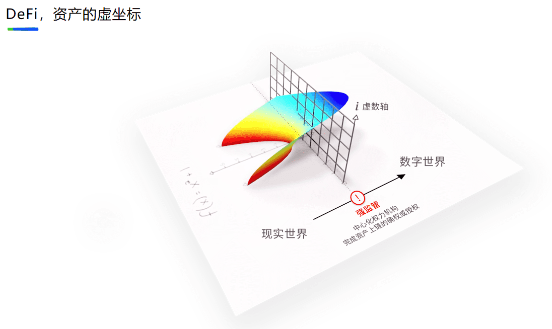 长铗:“资产”,我认为资产可能就是DeFi的灵魂