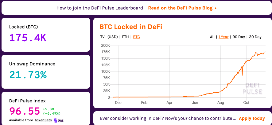 流入DeFi的BTC半年增长50倍,大举进入DeFi还需通两关