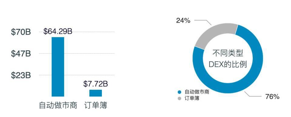 Huobi DeFi Labs:自动做市商 (AMM) 的现状与未来