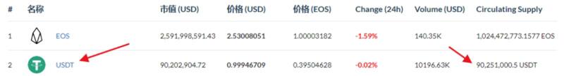 EOS生态现在如何了?还有机会靠DeFi翻盘吗?