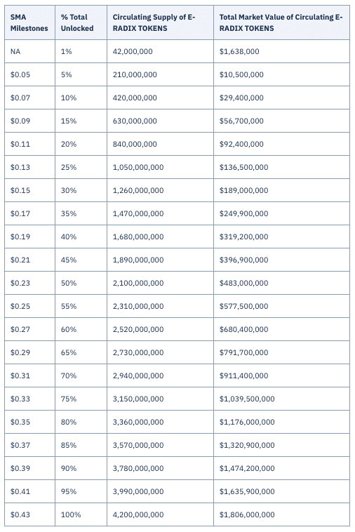 DeFi的主流币跑赢BTC,扎心了老铁,DeFi项目又搞新玩法了