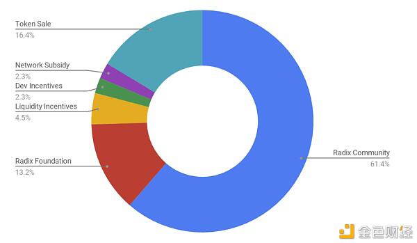 DeFi的主流币跑赢BTC 扎心了老铁 DeFi项目又搞新玩法了