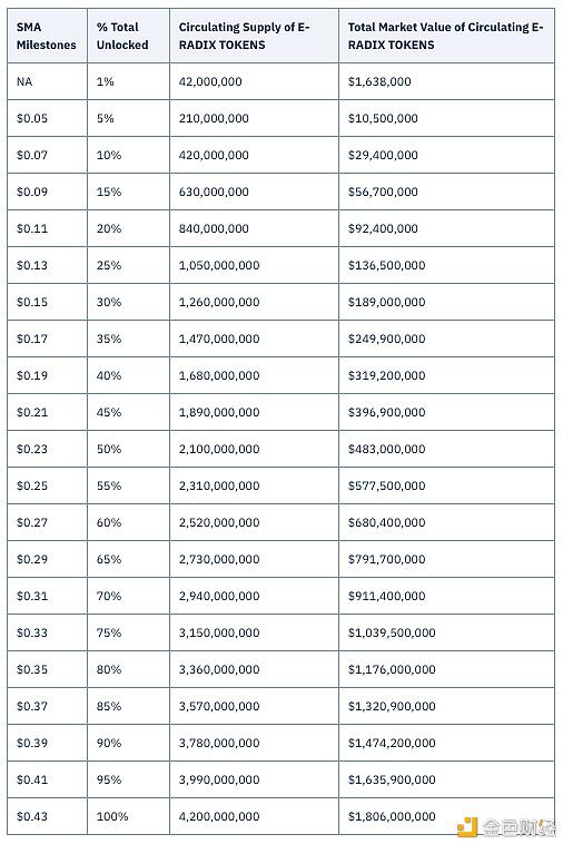 DeFi的主流币跑赢BTC 扎心了老铁 DeFi项目又搞新玩法了