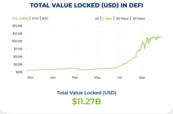 以太坊2.0将提升DeFi,可访问性将使其成为主流