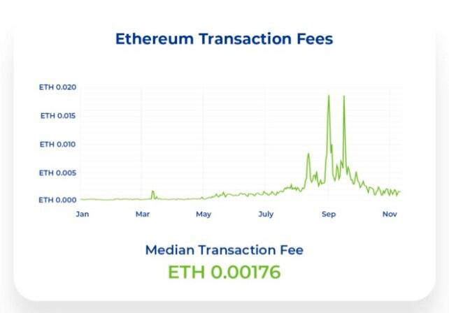 以太坊2.0将提升DeFi,可访问性将使其成为主流