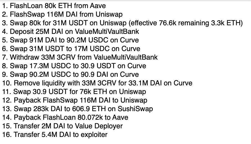 Value DeFi遭攻击始末,闪电贷这次又带走了700万美元