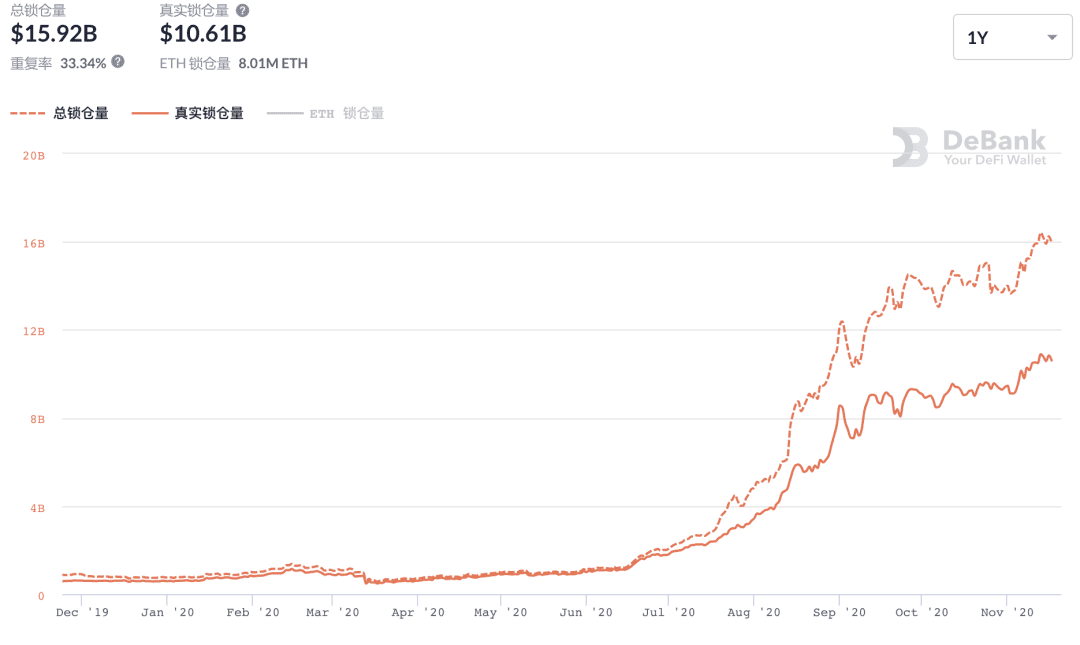 灰度买买买,比特币突击1.8万美金,不讲武德,DeFi也一路高歌猛进