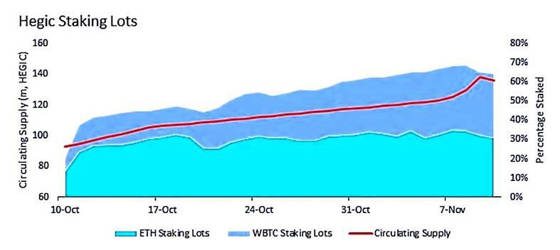 论流动性亮眼的Hegic主导DeFi期权赛道的潜力