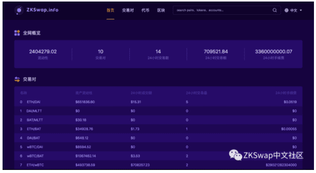 DeFi新玩法 | 新一代Layer2去中心化交易所ZKSwap正式上线以太坊Ropsten测试网