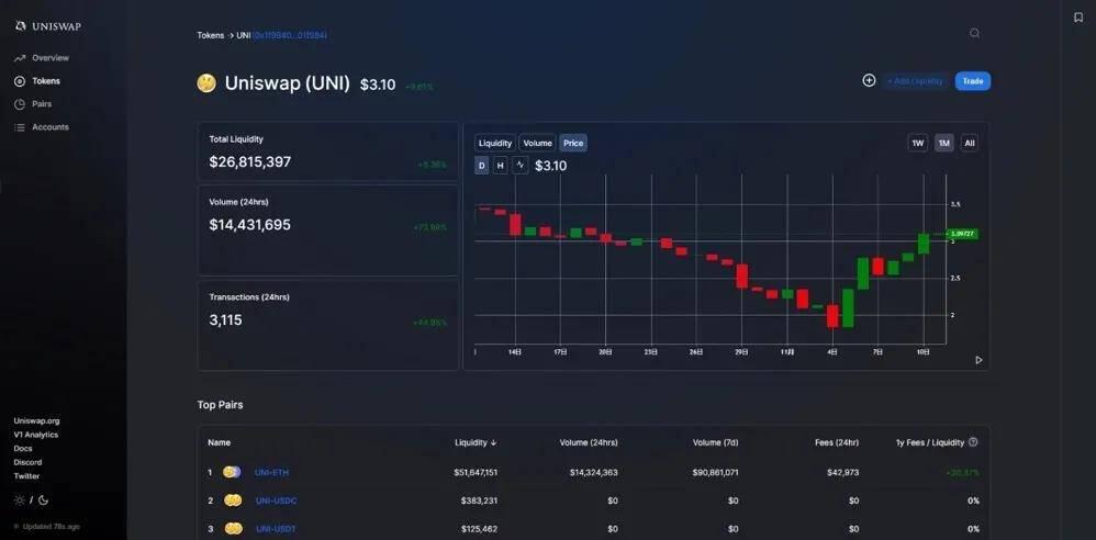 2020第三季度DEX、DeFi大热,中心化交易所作何表态?