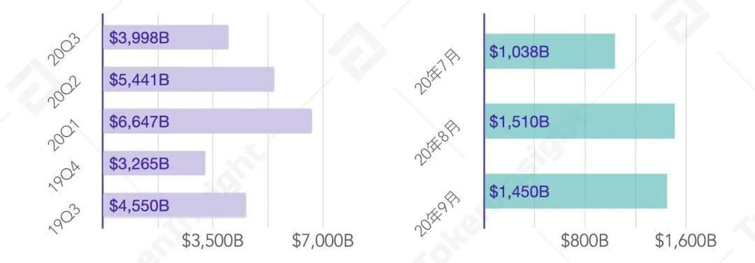 2020第三季度DEX、DeFi大热,中心化交易所作何表态?