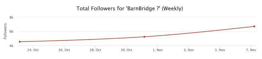 将风险分“桶”别类,BarnBridge说要帮助机构在DeFi中获得固定收益