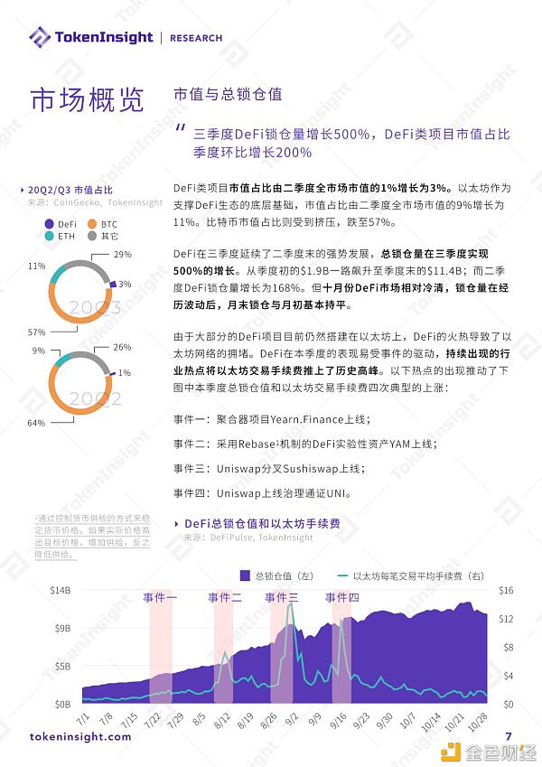 2020年DeFi行业发展:乐高、AMM、DAI等