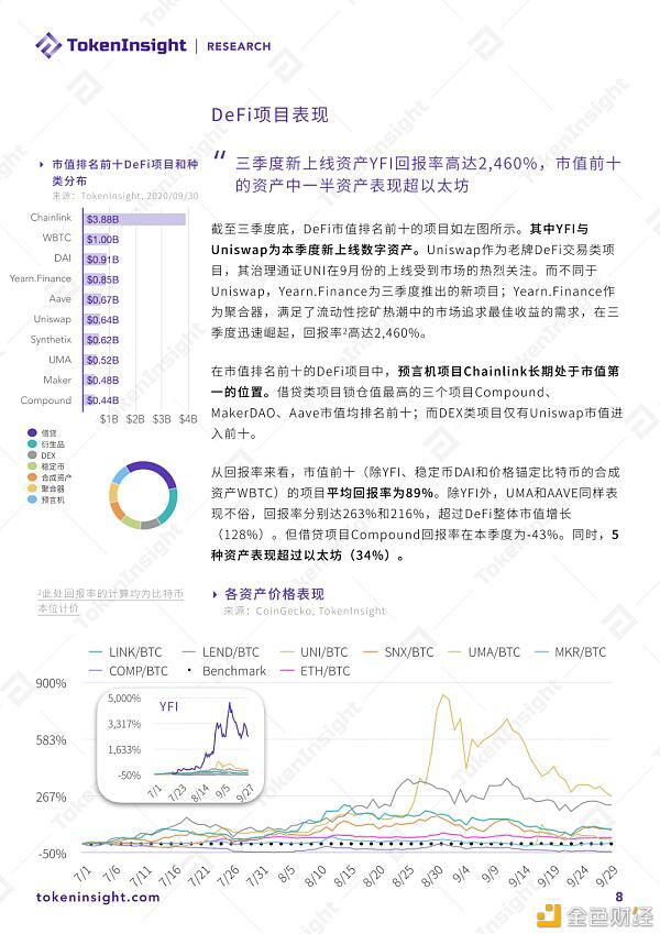 2020年DeFi行业发展:乐高、AMM、DAI等