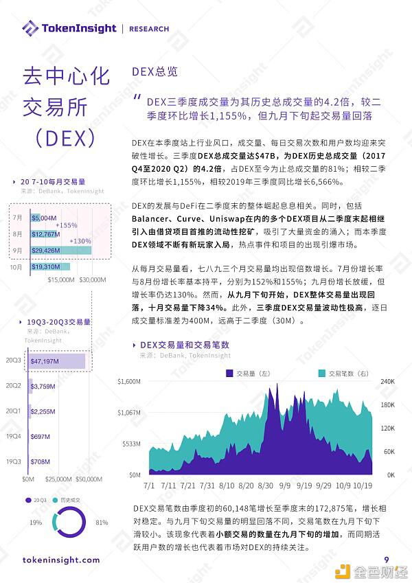 2020年DeFi行业发展:乐高、AMM、DAI等
