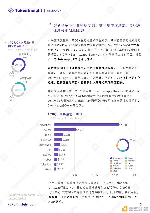2020年DeFi行业发展:乐高、AMM、DAI等
