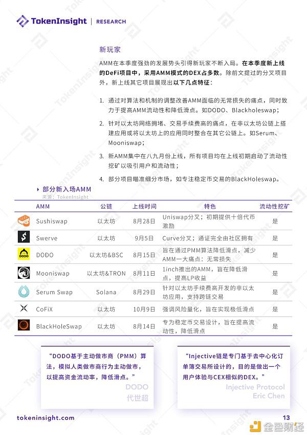 2020年DeFi行业发展:乐高、AMM、DAI等