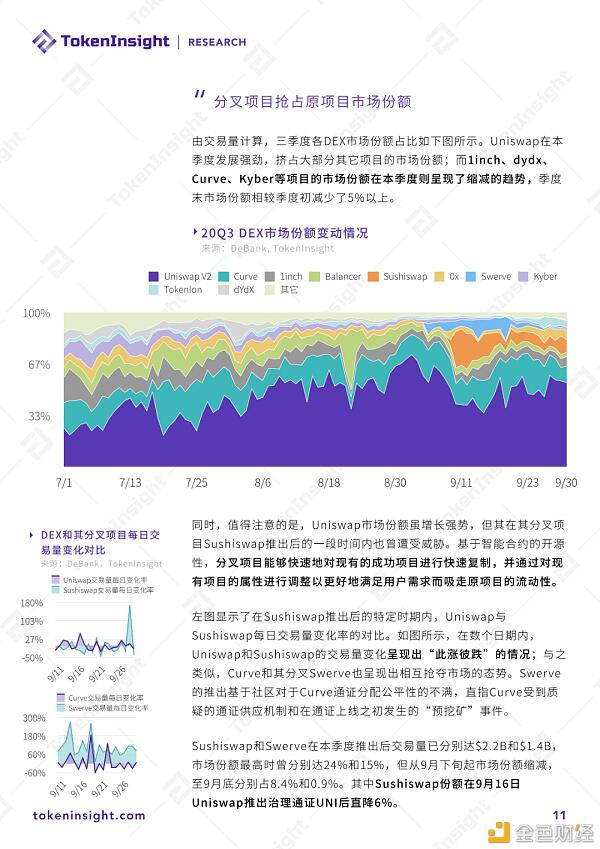 2020年DeFi行业发展:乐高、AMM、DAI等