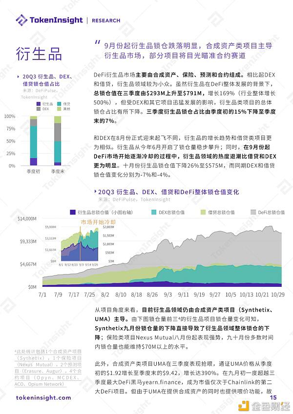 2020年DeFi行业发展:乐高、AMM、DAI等