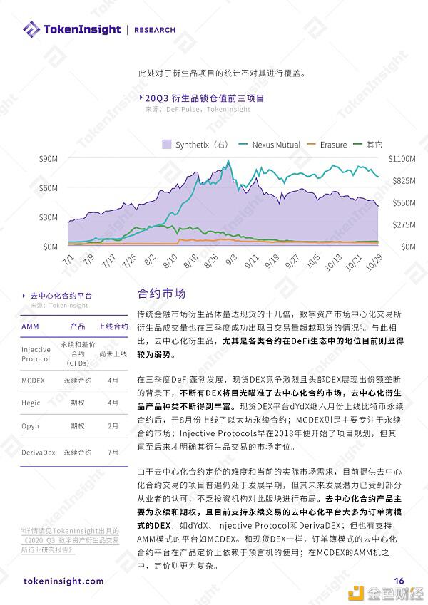 2020年DeFi行业发展:乐高、AMM、DAI等