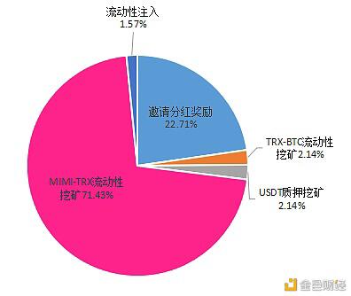 加密猫MIMI 构建新型波场DeFi生态